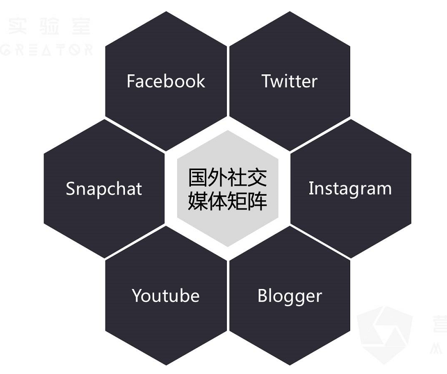 微博微信之后，社会化营销的下一个趋势是什么？