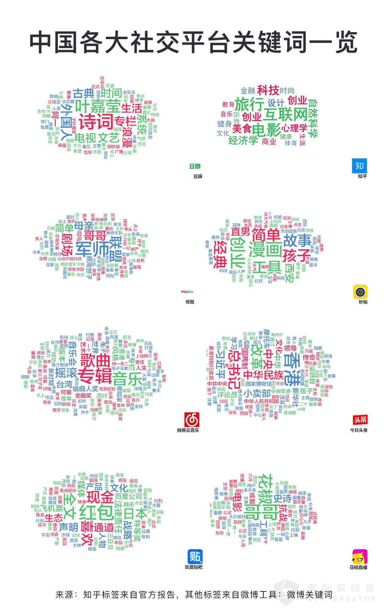 微博微信之后，社会化营销的下一个趋势是什么？