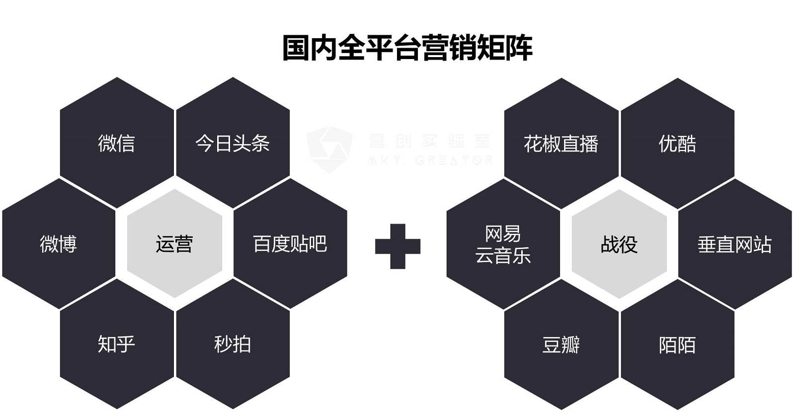 微博微信之后，社会化营销的下一个趋势是什么？